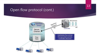 Open flow protocol (cont.)
13
 