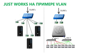 JUST WORKS НА ПРИМЕРЕ VLAN
 