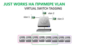 JUST WORKS НА ПРИМЕРЕ VLAN
 