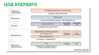 ЦОД БУДУЩЕГО
 