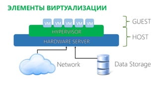 ЭЛЕМЕНТЫ ВИРТУАЛИЗАЦИИ
 