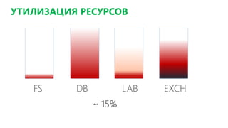 УТИЛИЗАЦИЯ РЕСУРСОВ
 