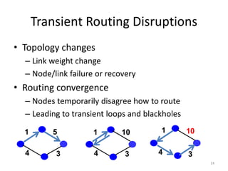 Transient Routing Disruptions
• Topology changes
– Link weight change
– Node/link failure or recovery
• Routing convergence
– Nodes temporarily disagree how to route
– Leading to transient loops and blackholes
14
1
4
5
3
1
4
10
3
1
4
10
3
 