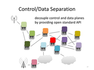 decouple control and data planes
by providing open standard API
Control/Data Separation
17
 