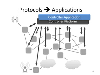 Protocols  Applications
Controller Platform
19
Controller Application
 