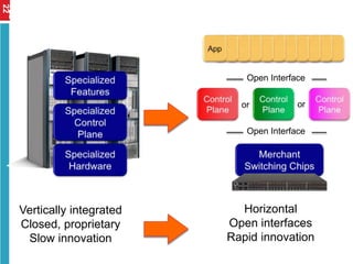 Vertically integrated
Closed, proprietary
Slow innovation
Horizontal
Open interfaces
Rapid innovation
or or
Open Interface
Open Interface
22
22
 