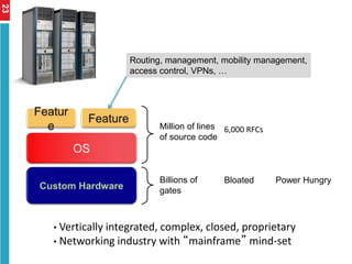 Million of lines
of source code
6,000 RFCs
Billions of
gates
Bloated Power Hungry
• Vertically integrated, complex, closed, proprietary
• Networking industry with “mainframe” mind-set
Routing, management, mobility management,
access control, VPNs, …
23
 