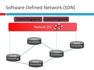 Software Defined Network (SDN)
Packet
Forwarding
Packet
Forwarding
Packet
Forwarding
Packet
Forwarding
Packet
Forwarding
 