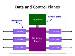 Data and Control Planes
4
Switching
Fabric
Processor
Line card
Line card
Line card
Line card
Line card
Line card
data plane
control plane
 