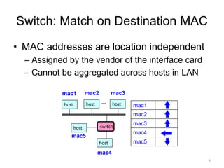 Switch: Match on Destination MAC
• MAC addresses are location independent
– Assigned by the vendor of the interface card
– Cannot be aggregated across hosts in LAN
6
mac1
mac2
mac3
mac4
mac5
host host host
...
mac1 mac2 mac3
switch
host
host
mac4
mac5
 