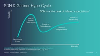 SDN & Gartner Hype Cycle
Visibility

SDN is at the peak of inflated expectations*
Peak of
Inflated
Expectations

Plateau of
Productivity

Trough of
Disillusionment

Slope of
Enlightenment

Technology
Trigger

www.gartner.com/technology/research/methodologies/hype-cycle.jsp
*Gartner Networking & Communications Hype Cycle, July 2013
© 2013-2014 Cisco and/or its affiliates. All rights reserved.

Maturity
Cisco Confidential

8

 