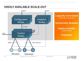 HIGHLY AVAILABLE SCALE-OUT 
REST REST 
Configuration 
Nodes 
IF-MAP 
Control 
Nodes 
Analytics 
Nodes 
XMPP 
BGP 
BGP 
BGP, Netconf 
vRouters Gateways 
16 Copyright © 2014 Juniper Networks, Inc. www.juniper.net 
Logically Centralized 
(Physically Distributed) 
Horizontally Scalable 
Highly Available 
(Active-Active) 
Federated 
 