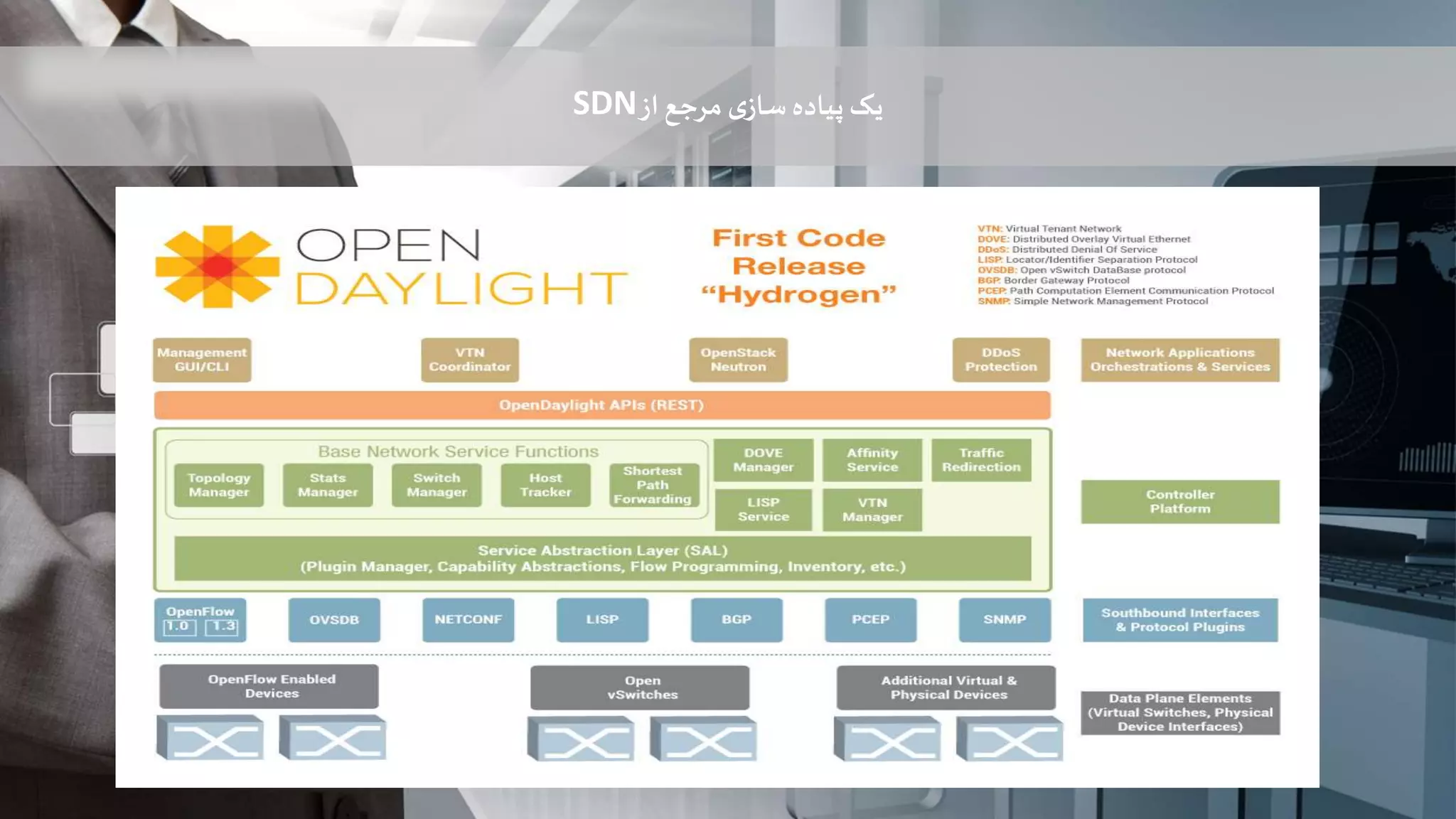‫پیاده‬ ‫یک‬‫ی‬‫ساز‬‫از‬‫مرجع‬SDN
 