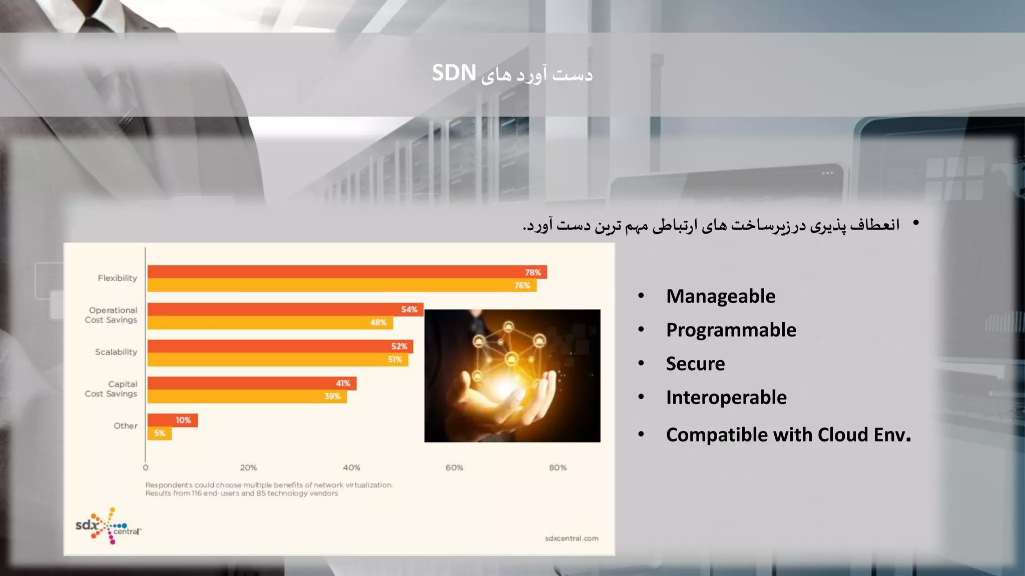 ‫دست‬‫های‬‫د‬‫ر‬‫آو‬SDN
•‫انعطاف‬‫ی‬‫پذیر‬‫در‬‫یرساخت‬‫ز‬‫های‬‫تباطی‬‫ر‬‫ا‬‫مهم‬‫ترین‬‫دست‬‫د‬‫ر‬‫آو‬.
• Manageable
• Programmable
• Secure
• Interoperable
• Compatible with Cloud Env.
 