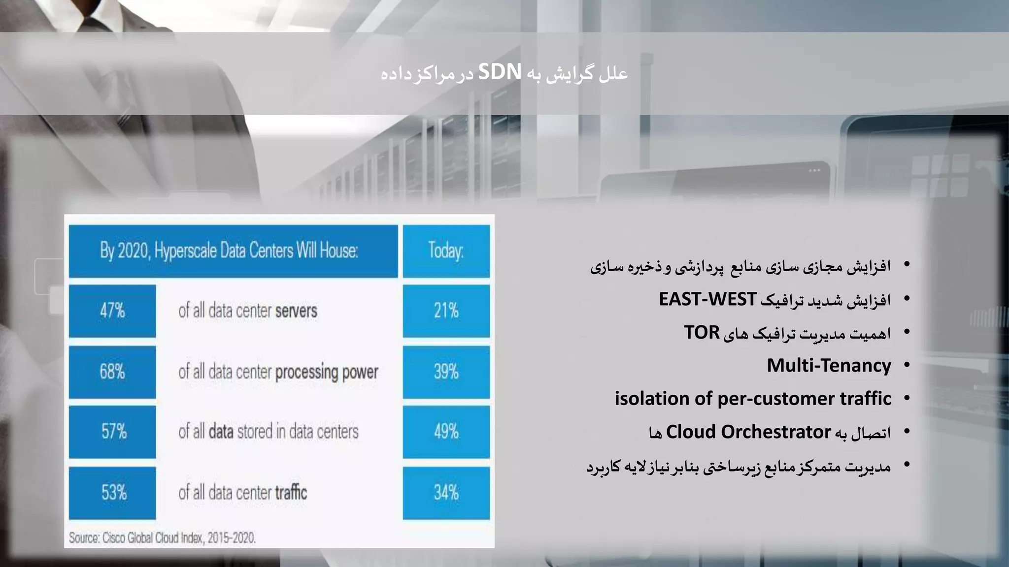 ‫علل‬‫به‬‫گرایش‬SDN‫داده‬‫مراکز‬‫در‬
•‫ایش‬‫ز‬‫اف‬‫ی‬‫مجاز‬‫ی‬‫ساز‬‫منابع‬‫ی‬ ‫ش‬‫ز‬‫پردا‬‫و‬‫ذخیره‬‫ی‬‫ساز‬
•‫افزایش‬‫شدید‬‫ترافیک‬EAST-WEST
•‫اهمیت‬‫مدیریت‬‫ترافیک‬‫های‬TOR
•Multi-Tenancy
•isolation of per-customer traffic
•‫اتصال‬‫به‬Cloud Orchestrator‫ها‬
•‫مدیریت‬‫متمرکز‬‫منابع‬‫یرساختی‬‫ز‬‫بنابر‬‫نیاز‬‫الیه‬‫برد‬‫ر‬‫کا‬
 