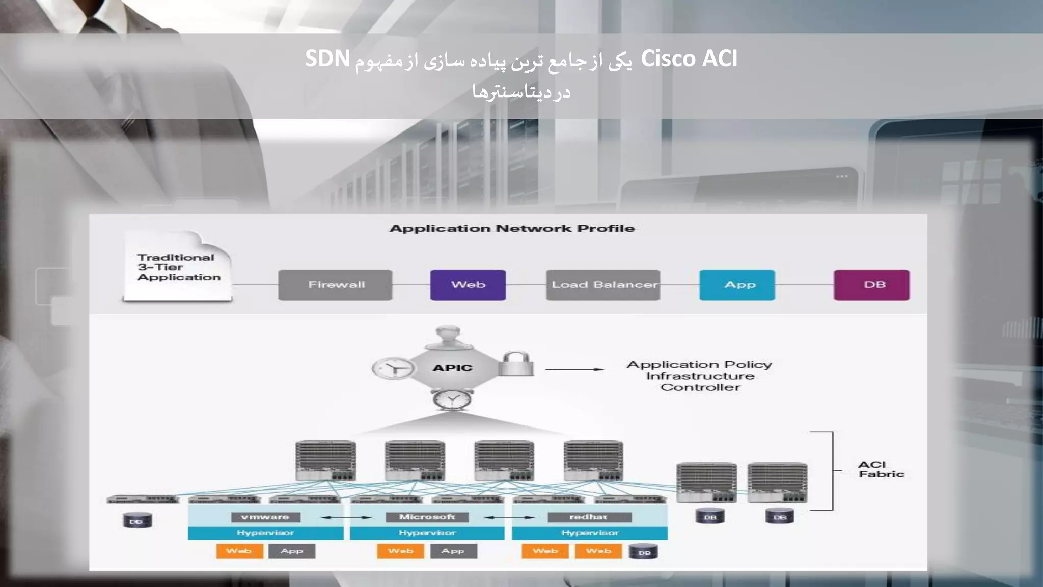 Cisco ACI‫پیاده‬ ‫ترین‬‫جامع‬‫از‬ ‫یکی‬‫مفهوم‬‫از‬ ‫ی‬‫ساز‬SDN
‫دیتاسنترها‬‫در‬
 