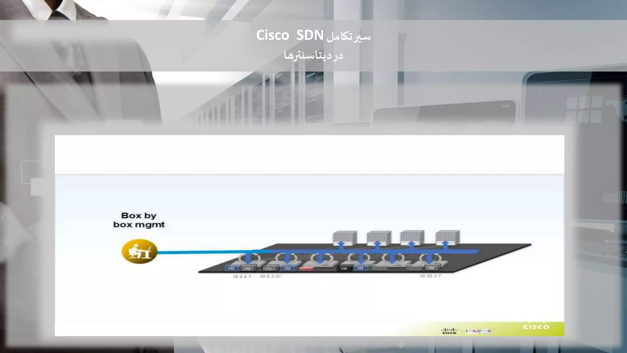 ‫تکامل‬‫سیر‬Cisco SDN
‫دیتاسنترها‬‫در‬
 