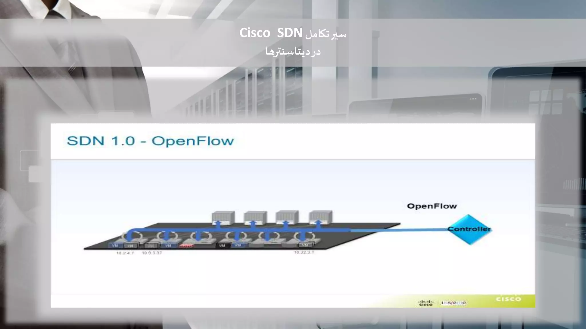 ‫تکامل‬‫سیر‬Cisco SDN
‫دیتاسنترها‬‫در‬
 