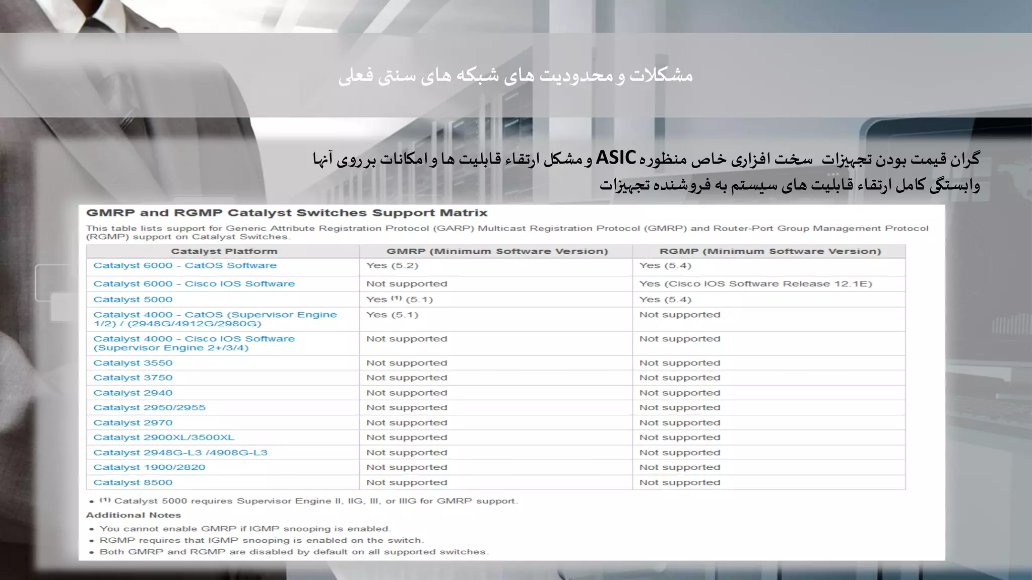 ‫گران‬‫تجهیزات‬‫بودن‬ ‫قیمت‬‫ه‬‫ر‬‫منظو‬ ‫خاص‬ ‫ی‬‫افزار‬‫سخت‬ASIC‫آنها‬‫ی‬‫و‬‫ر‬‫بر‬‫امکانات‬‫و‬‫ها‬‫قابلیت‬ ‫تقاء‬‫ر‬‫ا‬‫مشکل‬‫و‬
‫تجهیزات‬‫شنده‬‫و‬‫فر‬ ‫به‬‫سیستم‬ ‫های‬‫قابلیت‬ ‫تقاء‬‫ر‬‫ا‬‫کامل‬ ‫وابستگی‬
‫مشکالت‬‫فعلی‬‫سنتی‬ ‫های‬ ‫شبکه‬ ‫های‬ ‫محدودیت‬‫و‬
 