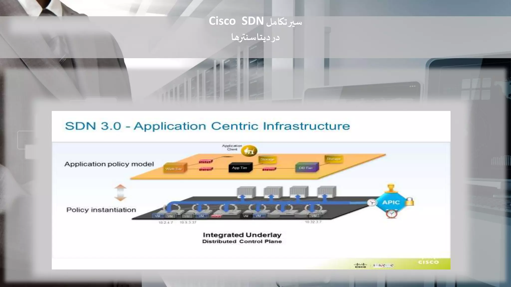 ‫تکامل‬‫سیر‬Cisco SDN
‫دیتاسنترها‬‫در‬
 