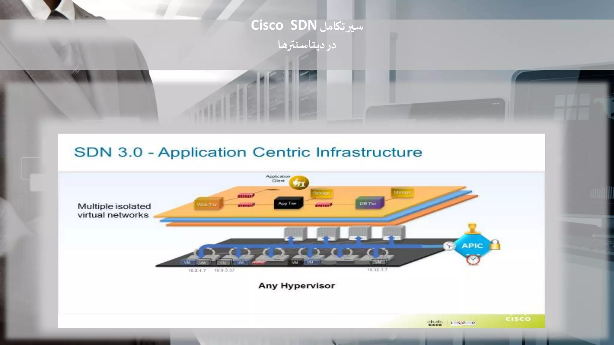 ‫تکامل‬‫سیر‬Cisco SDN
‫دیتاسنترها‬‫در‬
 
