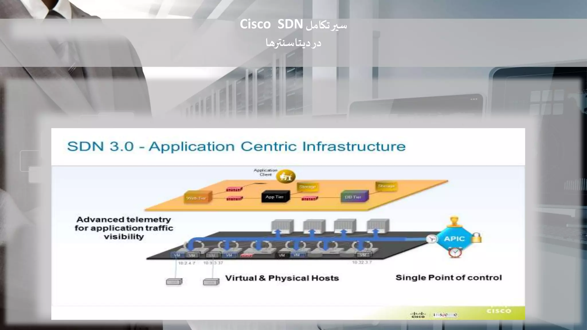 ‫تکامل‬‫سیر‬Cisco SDN
‫دیتاسنترها‬‫در‬
 