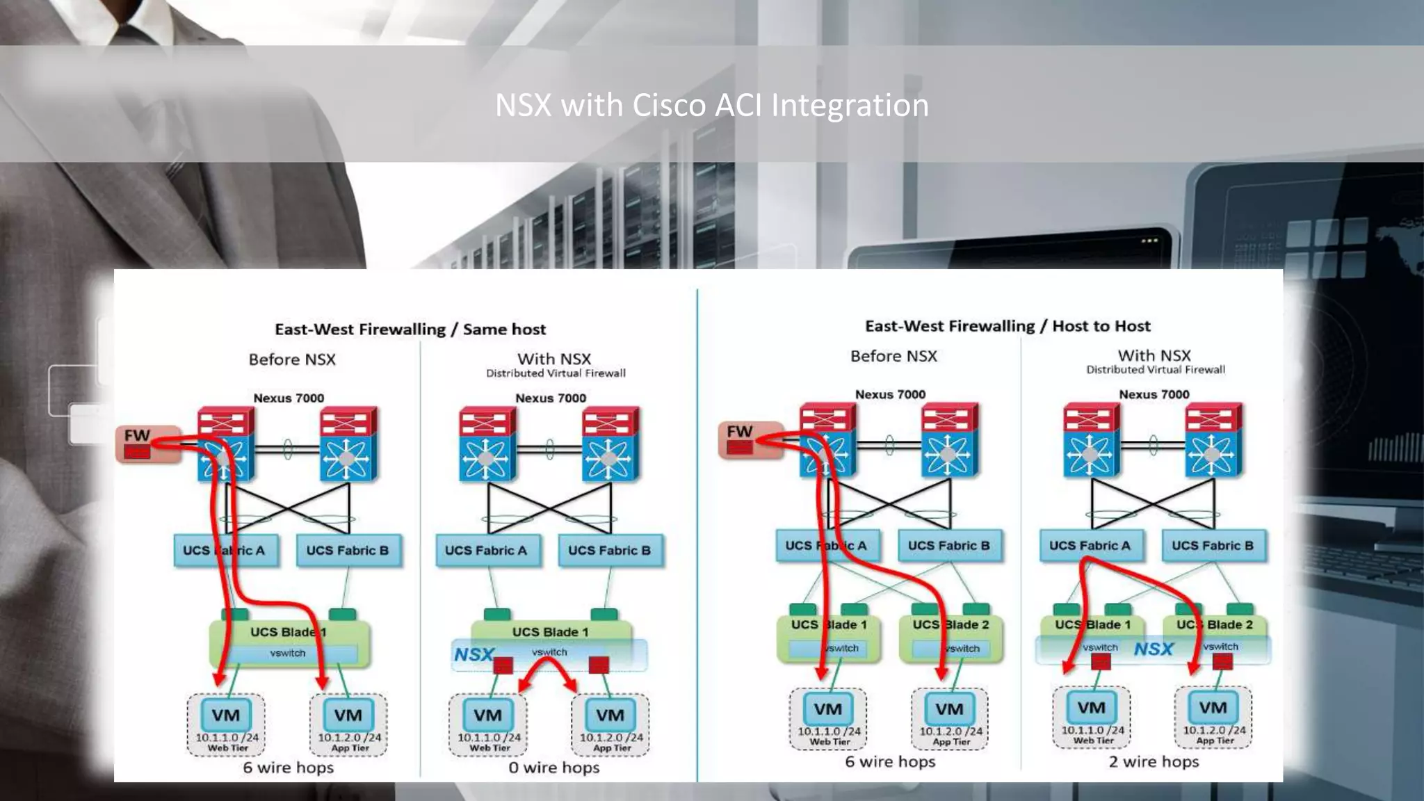 NSX with Cisco ACI Integration
 
