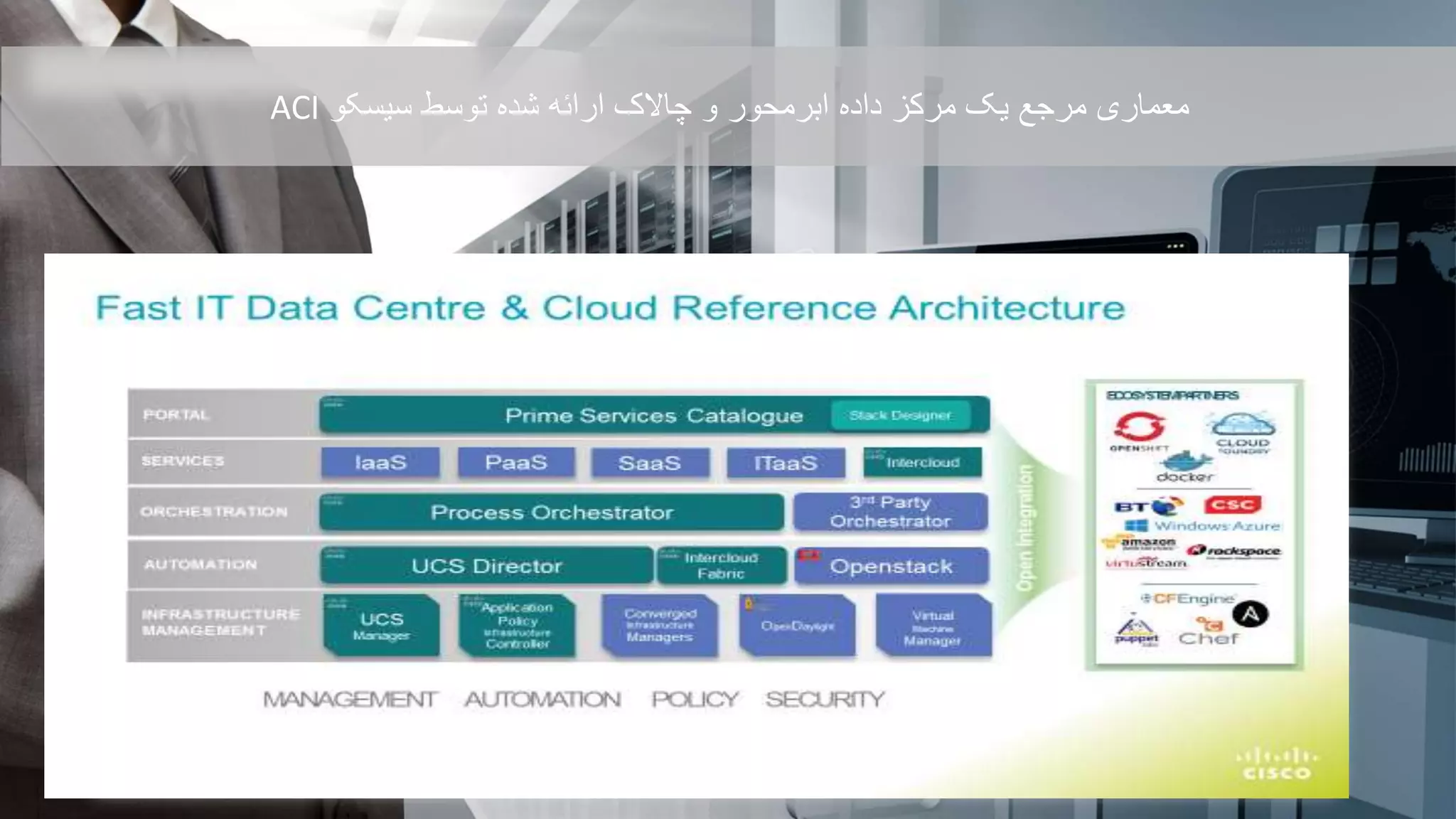 ‫سیسکو‬ ‫توسط‬ ‫شده‬ ‫ارائه‬ ‫چاالک‬ ‫و‬ ‫ابرمحور‬ ‫داده‬ ‫مرکز‬ ‫یک‬ ‫مرجع‬ ‫معماری‬ACI
 