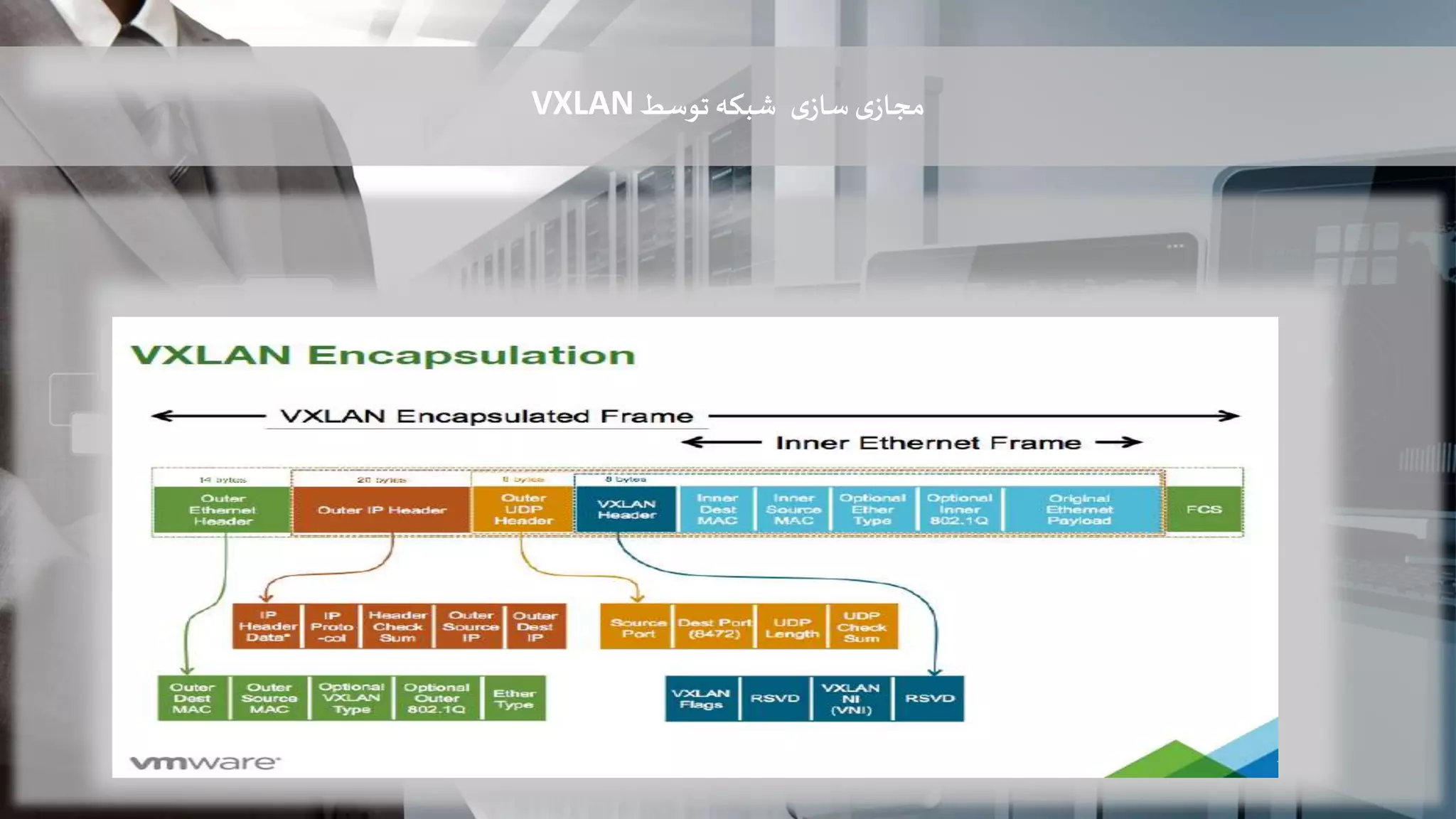 ‫ی‬‫ساز‬‫ی‬‫مجاز‬‫توسط‬‫شبکه‬VXLAN
 