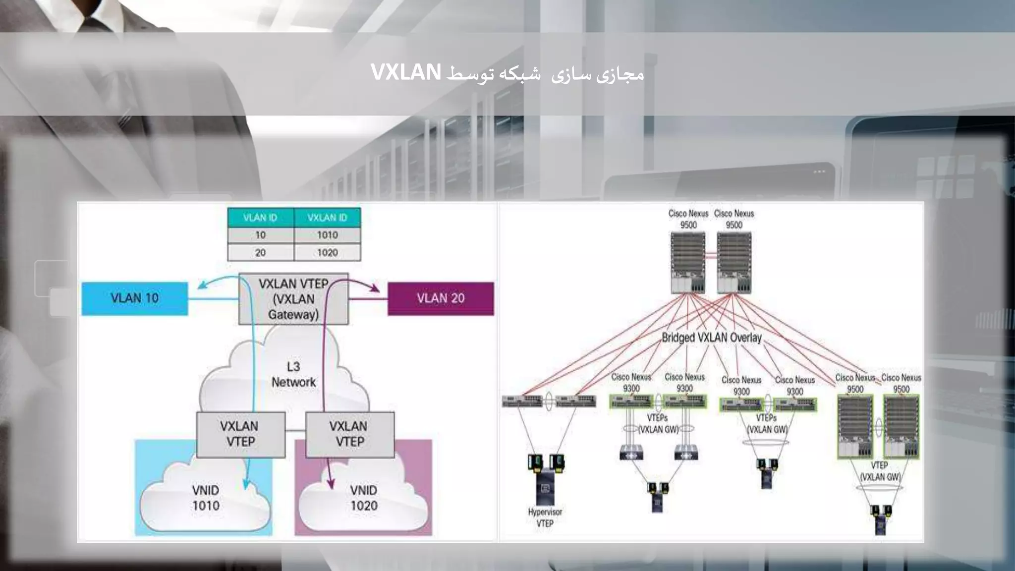 ‫ی‬‫ساز‬‫ی‬‫مجاز‬‫توسط‬‫شبکه‬VXLAN
 
