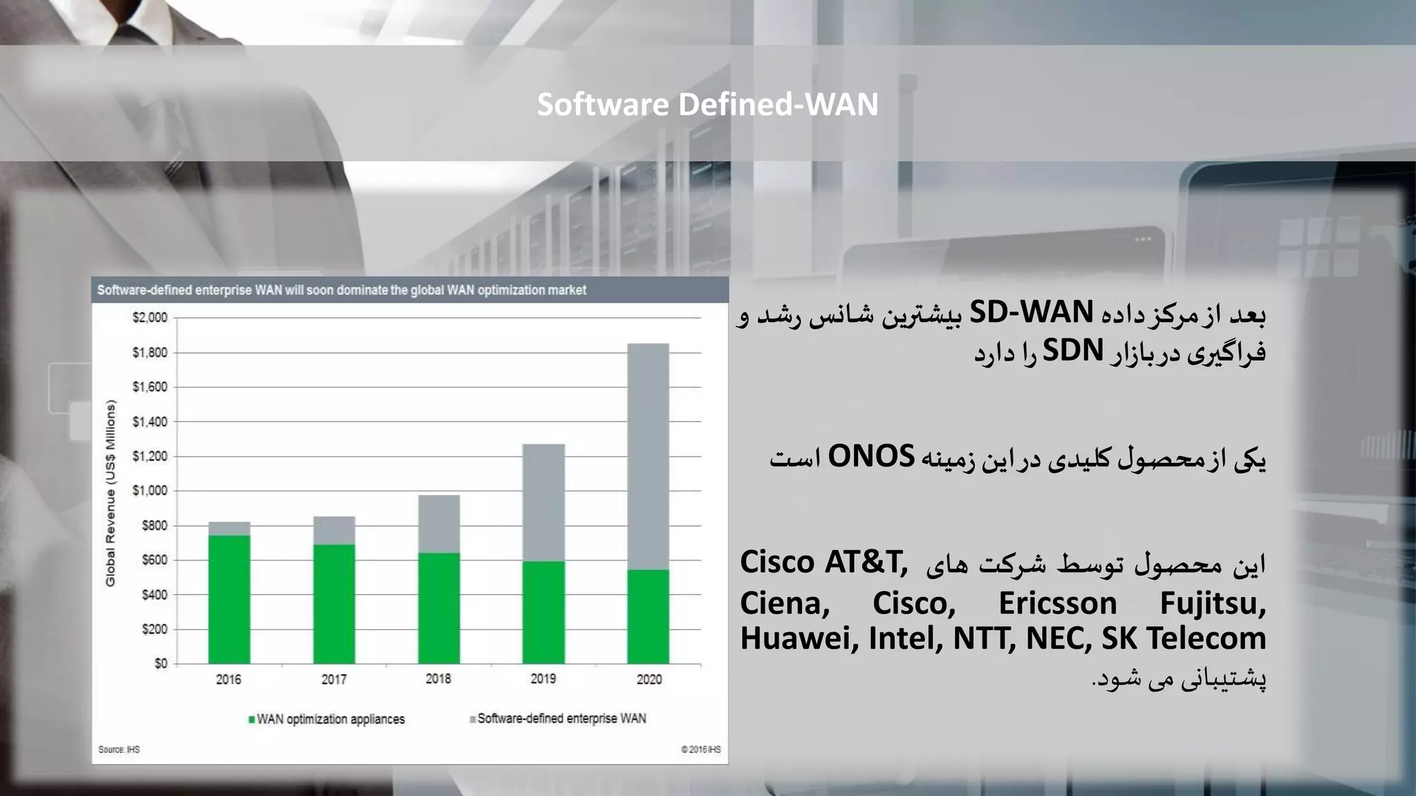 Software Defined-WAN
‫بعد‬‫از‬‫مرکز‬‫داده‬SD-WAN‫بیشترین‬‫شانس‬‫شد‬‫ر‬‫و‬
‫ی‬‫فراگیر‬‫در‬‫ار‬‫ز‬‫با‬SDN‫ا‬‫ر‬‫د‬‫ر‬‫دا‬
‫یکی‬‫از‬‫ل‬‫محصو‬‫کلیدی‬‫در‬‫این‬‫مینه‬‫ز‬ONOS‫است‬
‫این‬‫ل‬‫محصو‬‫توسط‬‫شرکت‬‫های‬Cisco AT&T,
Ciena, Cisco, Ericsson Fujitsu,
Huawei, Intel, NTT, NEC, SK Telecom
‫پشتیبانی‬‫می‬‫شود‬.
 