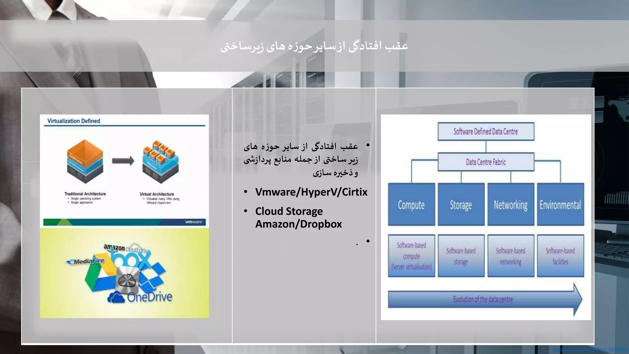 Sage-Fox.com Free PowerPoint Templates
‫عقب‬‫یرساختی‬‫ز‬‫های‬‫ه‬‫ز‬‫حو‬‫سایر‬‫از‬ ‫افتادگی‬
•‫عقب‬‫افتادگی‬‫از‬‫سایر‬‫حوزه‬‫های‬
‫یر‬‫ز‬‫ساختی‬‫از‬‫جمله‬‫منابع‬‫ز‬‫پردا‬‫ی‬ ‫ش‬
‫و‬‫ذخیره‬‫ی‬‫ساز‬
• Vmware/HyperV/Cirtix
• Cloud Storage
Amazon/Dropbox
•.
 