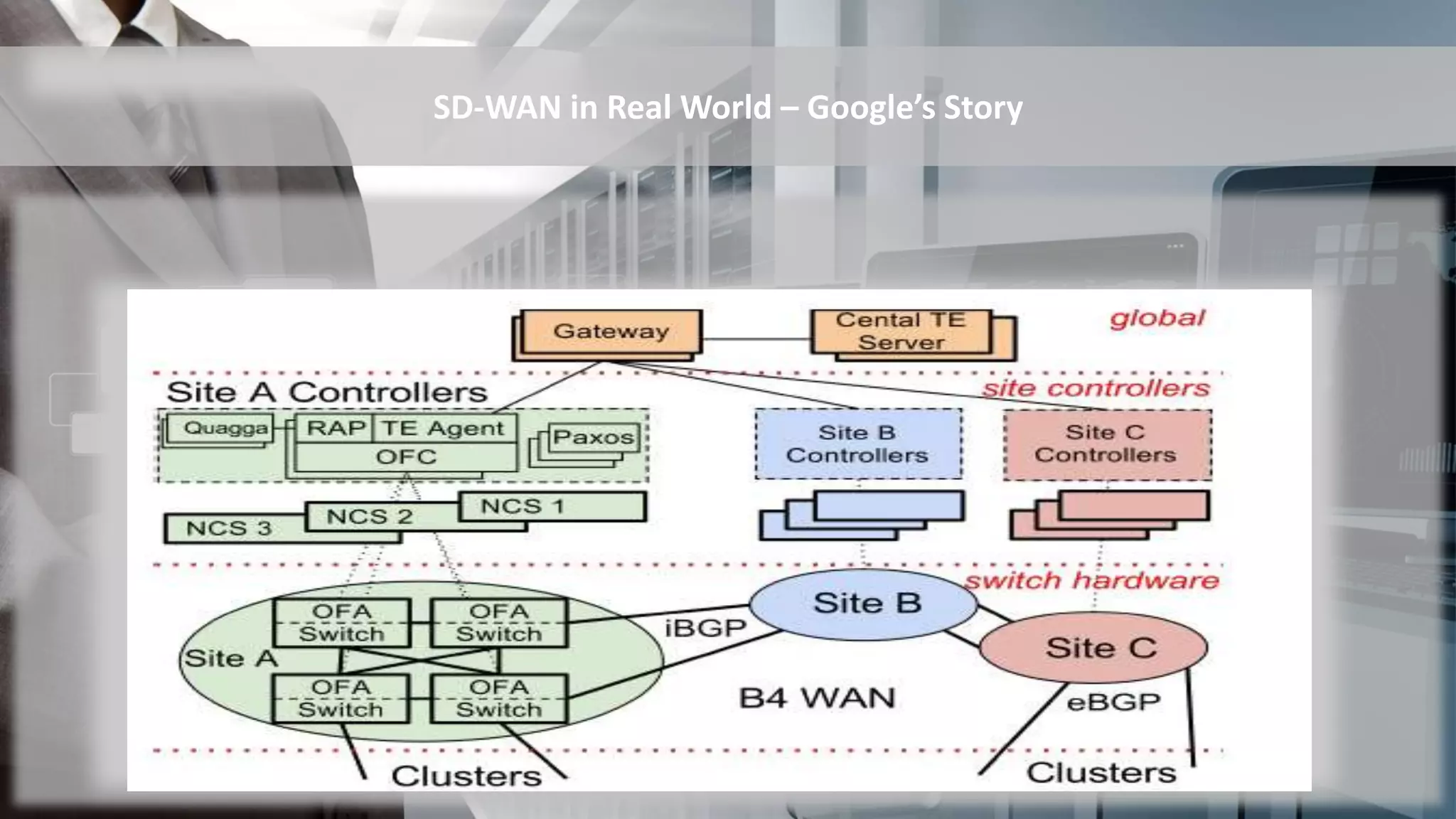 SD-WAN in Real World – Google’s Story
 