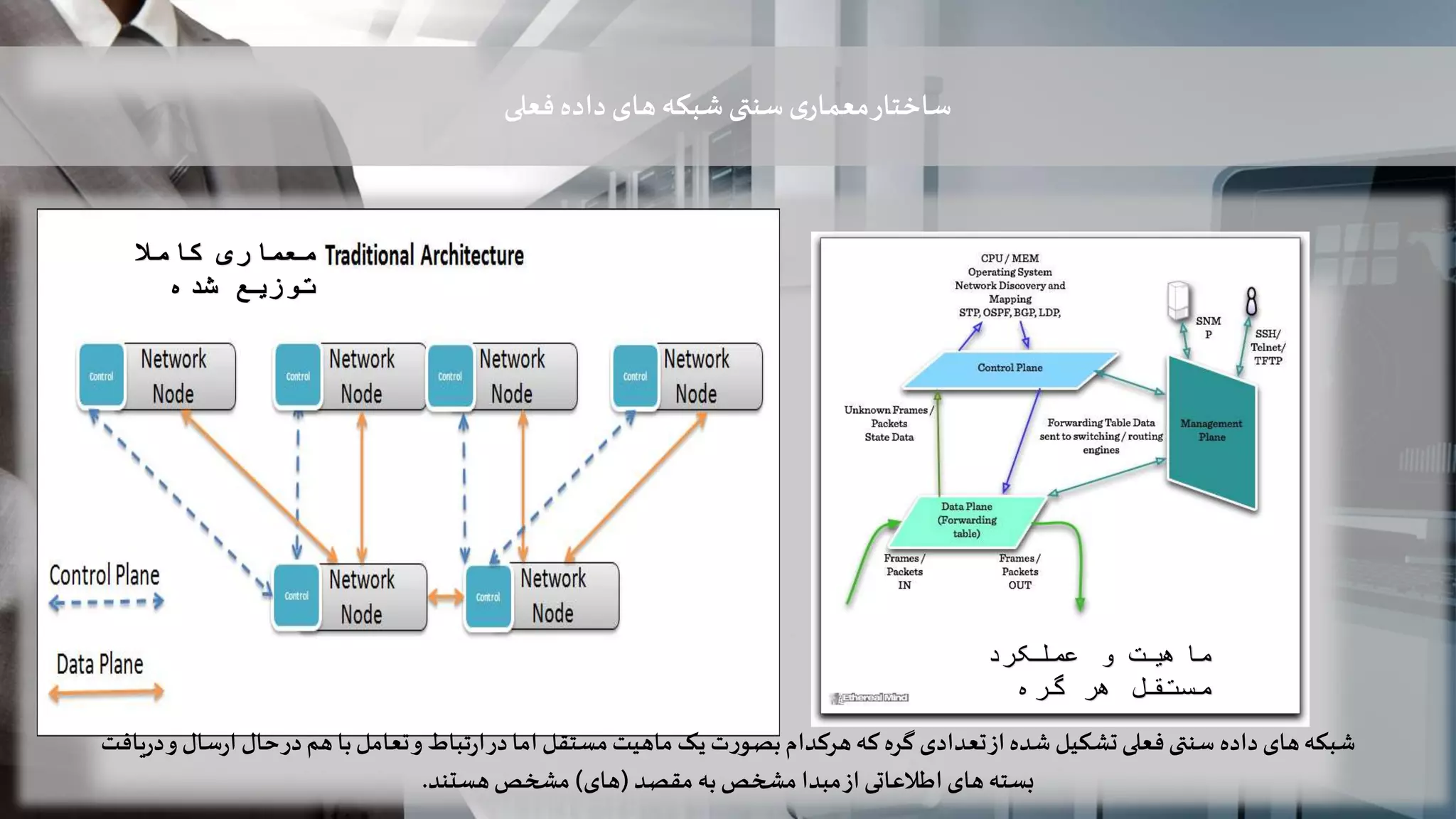 ‫فعلی‬‫داده‬‫های‬‫شبکه‬‫سنتی‬‫ی‬‫معمار‬‫ساختار‬
‫س‬‫ر‬‫ا‬ ‫حال‬‫در‬‫هم‬‫با‬‫تعامل‬‫و‬ ‫تباط‬‫ر‬‫ا‬‫در‬‫اما‬‫مستقل‬‫ماهیت‬ ‫یک‬ ‫ت‬‫ر‬‫بصو‬‫هرکدام‬‫که‬‫گره‬ ‫تعدادی‬‫از‬‫شده‬ ‫تشکیل‬‫فعلی‬‫سنتی‬ ‫داده‬‫های‬‫شبکه‬‫یافت‬‫ر‬‫د‬‫و‬‫ال‬
‫مقصد‬ ‫به‬‫مشخص‬ ‫مبدا‬‫از‬‫اطالعاتی‬‫های‬ ‫بسته‬(‫های‬)‫هستند‬‫مشخص‬.
‫کامال‬ ‫معماری‬
‫شده‬ ‫توزیع‬
‫عملکرد‬ ‫و‬ ‫ماهیت‬
‫گره‬ ‫هر‬ ‫مستقل‬
 