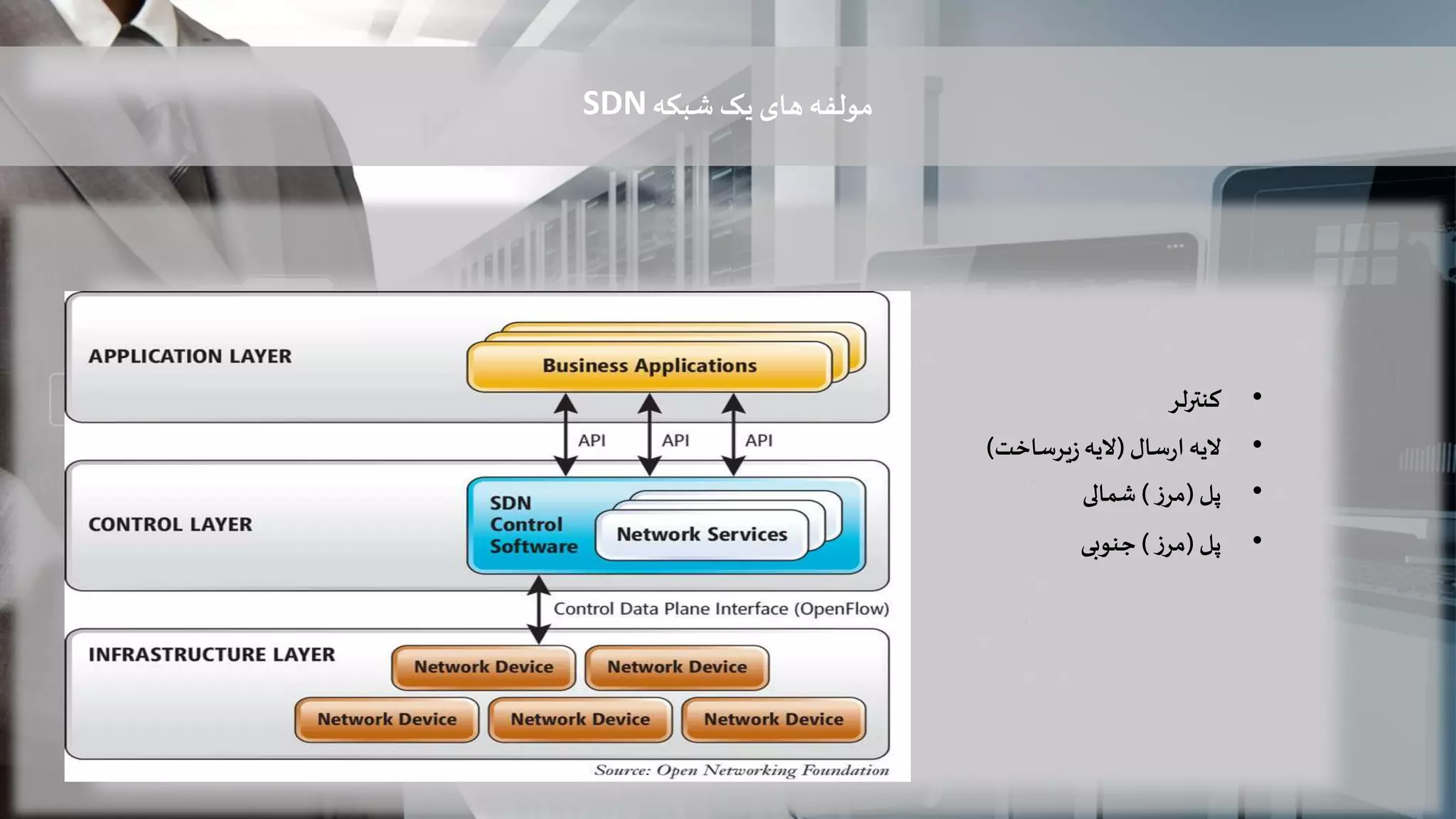 ‫شبکه‬ ‫یک‬ ‫های‬‫مولفه‬SDN
•‫کنترلر‬
•‫الیه‬‫سال‬‫ر‬‫ا‬(‫الیه‬‫یرساخت‬‫ز‬)
•‫پل‬(‫ز‬‫مر‬)‫شمالی‬
•‫پل‬(‫ز‬‫مر‬)‫جنوبی‬
 