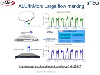 Copyright © 2014 InMon Corporation
ALU/InMon: Large flow marking
http://enterprise.alcatel-lucent.com/docs/?id=23847
 