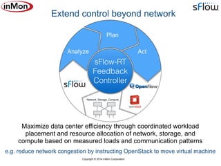 Copyright © 2014 InMon Corporation
Extend control beyond network
Analyze
Plan
Act
Network, Storage, Compute
sFlow-RT
Feedback
Controller
Maximize data center efficiency through coordinated workload
placement and resource allocation of network, storage, and
compute based on measured loads and communication patterns
e.g. reduce network congestion by instructing OpenStack to move virtual machine
 