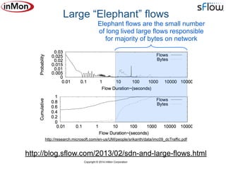 Copyright © 2014 InMon Corporation
Large “Elephant” flows
http://research.microsoft.com/en-us/UM/people/srikanth/data/imc09_dcTraffic.pdf
Elephant flows are the small number
of long lived large flows responsible
for majority of bytes on network
http://blog.sflow.com/2013/02/sdn-and-large-flows.html
 