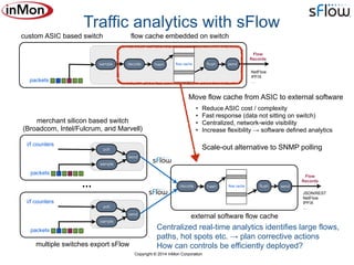 Copyright © 2014 InMon Corporation
packets
decode hash sendflow cache flushsample
Flow
Records
flow cache embedded on switchcustom ASIC based switch
NetFlow
IPFIX
…
decode hash sendflow cache flush
Flow
Records
packets
send
poll
i/f counters
sample
multiple switches export sFlow
packets
send
poll
i/f counters
sample
...
external software flow cache
merchant silicon based switch
(Broadcom, Intel/Fulcrum, and Marvell)
JSON/REST 
NetFlow
IPFIX
…
• Reduce ASIC cost / complexity
• Fast response (data not sitting on switch)
• Centralized, network-wide visibility
• Increase flexibility → software defined analytics
Move flow cache from ASIC to external software
Scale-out alternative to SNMP polling
Traffic analytics with sFlow
Centralized real-time analytics identifies large flows,
paths, hot spots etc. → plan corrective actions 
How can controls be efficiently deployed?
 