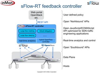 Copyright © 2014 InMon Corporation
sFlow-RT feedback controller
Large flow steering
DDoS Mitigation
REST API
Open “Southbound” APIs
Data Plane
Real-time analytics and control
Hosts
Open “Northbound” APIs
User defined policy
sFlow-RT controller
real-time analytics
hybrid OpenFlow
controller
Open JavaScript/ECMAScript
API optimized for SDN traffic
engineering applications
Large flow marking
…
Web portal
OpenStack
etc.
 