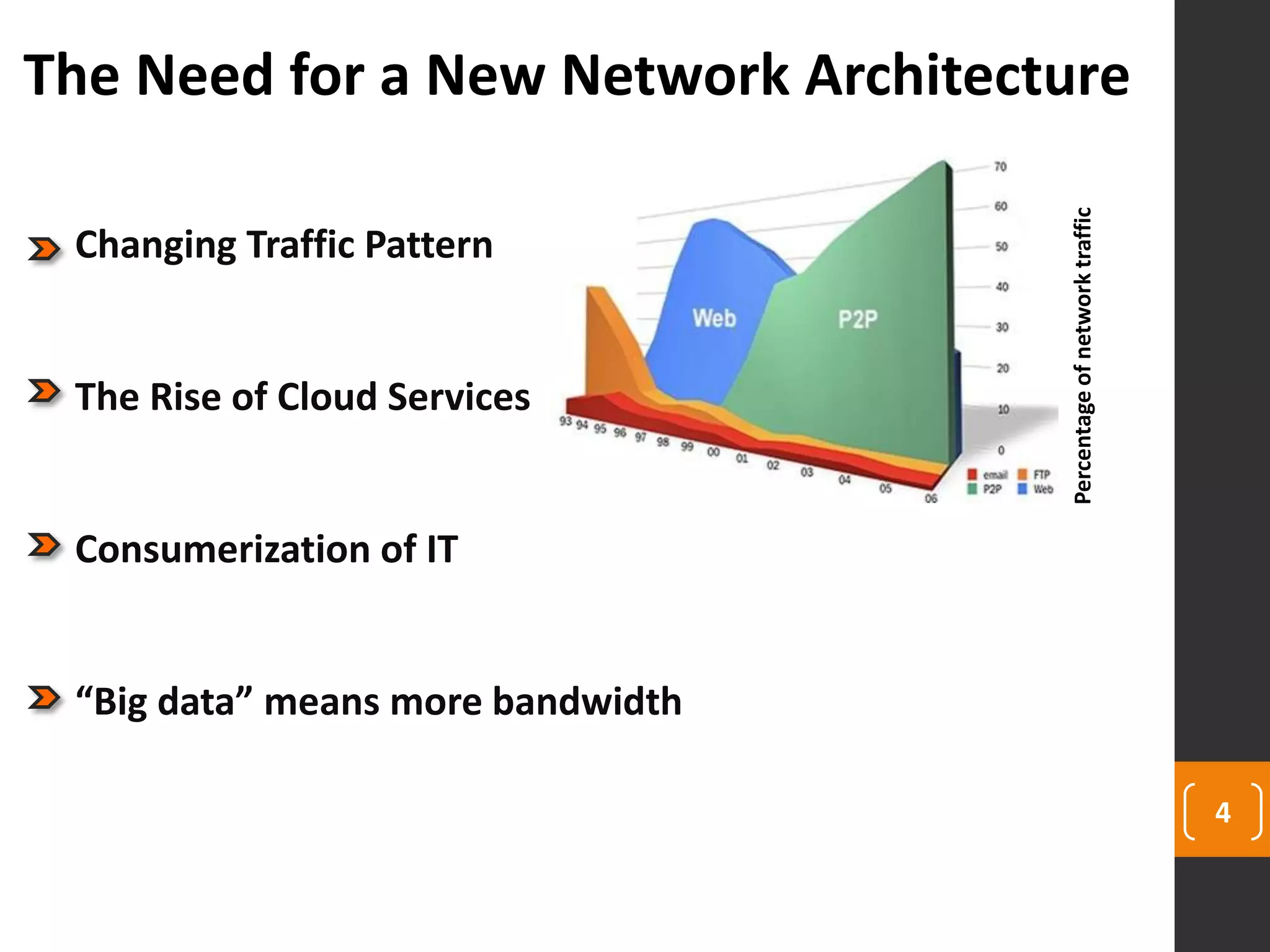 4
The Need for a New Network Architecture
Changing Traffic Pattern
The Rise of Cloud Services
Consumerization of IT
“Big data” means more bandwidth
Percentageofnetworktraffic
 