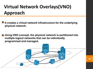 20
Virtual Network Overlays(VNO)
Approach
It creates a virtual network infrastructure for the underlying
physical network.
Using VNO concept, the physical network is partitioned into
multiple logical networks that can be individually
programmed and managed.
 