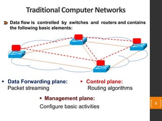  Control plane:
Routing algorithms
5
 Management plane:
Configure basic activities
 Data Forwarding plane:
Packet streaming
Traditional Computer Networks
Data flow is controlled by switches and routers and contains
the following basic elements:
 