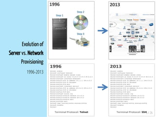 5 / 26
Evolution of
Server vs. Network
Provisioning
1996-2013
 