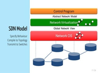 7 / 26
SDN Model
Specify Behaviour
Compile to Topology
Transmit to Switches
 
