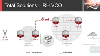 Total Solutions – RH VCO
 