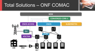Total Solutions – ONF COMAC
 