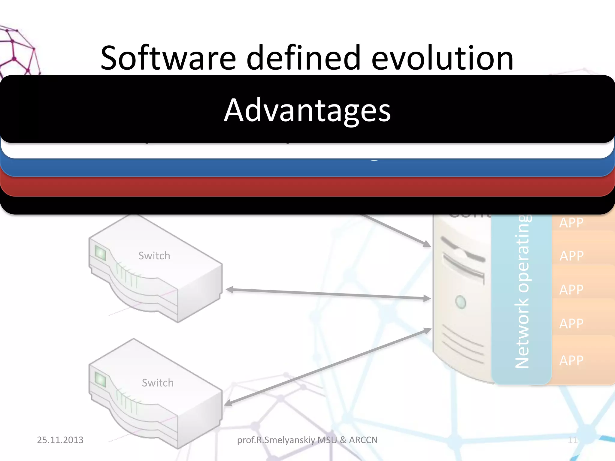 Software defined evolution
Advantages devices
Cheep and simple switch
Flexible for configuration
APP
VLAN
Network Global View
Free for innovation
Network operating system

Switch

Controller

Switch

APP
RIP

APP
OSPF
APP
IS-IS
APP
ACL
APP
MPLS
APP
…

Switch

25.11.2013

prof.R.Smelyanskiy MSU & ARCCN

11

 