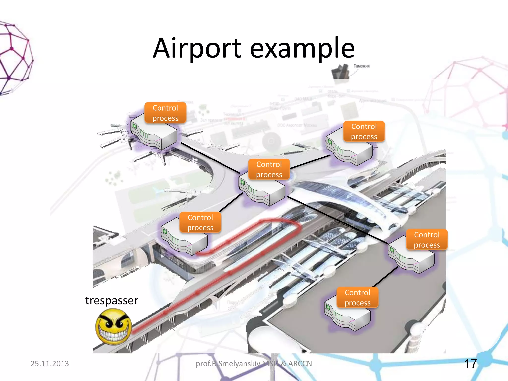 Airport example
Control
process

Control
process
Control
process

Control
process

Control
process

trespasser

25.11.2013

Control
process

prof.R.Smelyanskiy MSU & ARCCN

17

 