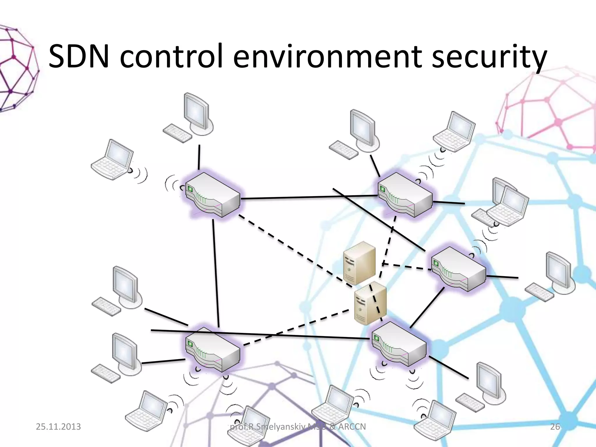 SDN control environment security

25.11.2013

prof.R.Smelyanskiy MSU & ARCCN

26

 
